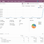 Intégration - Odoo